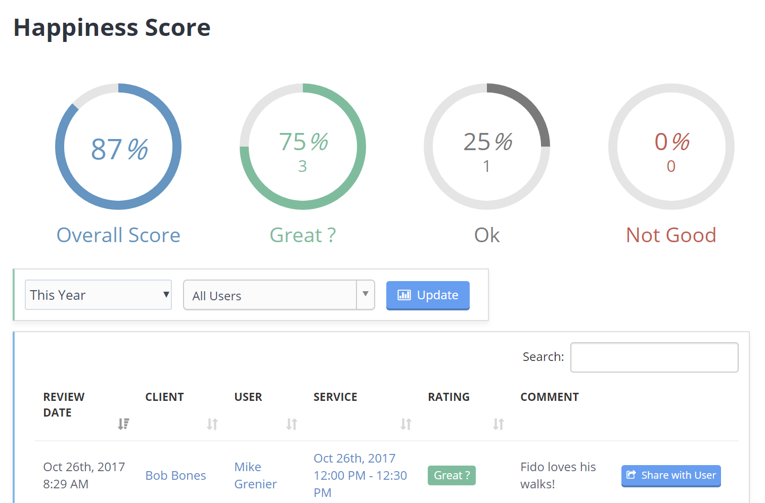 Happiness Score Share with User.png